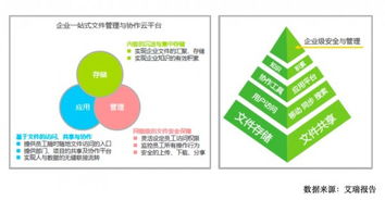 艾瑞咨詢描繪企業內容管理產業圖譜,公有云和私有云廠商即將開戰